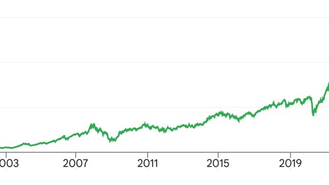 NIFTY 50