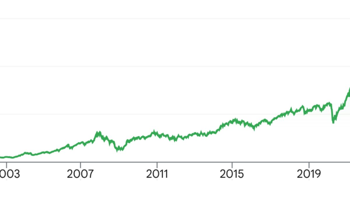 NIFTY 50